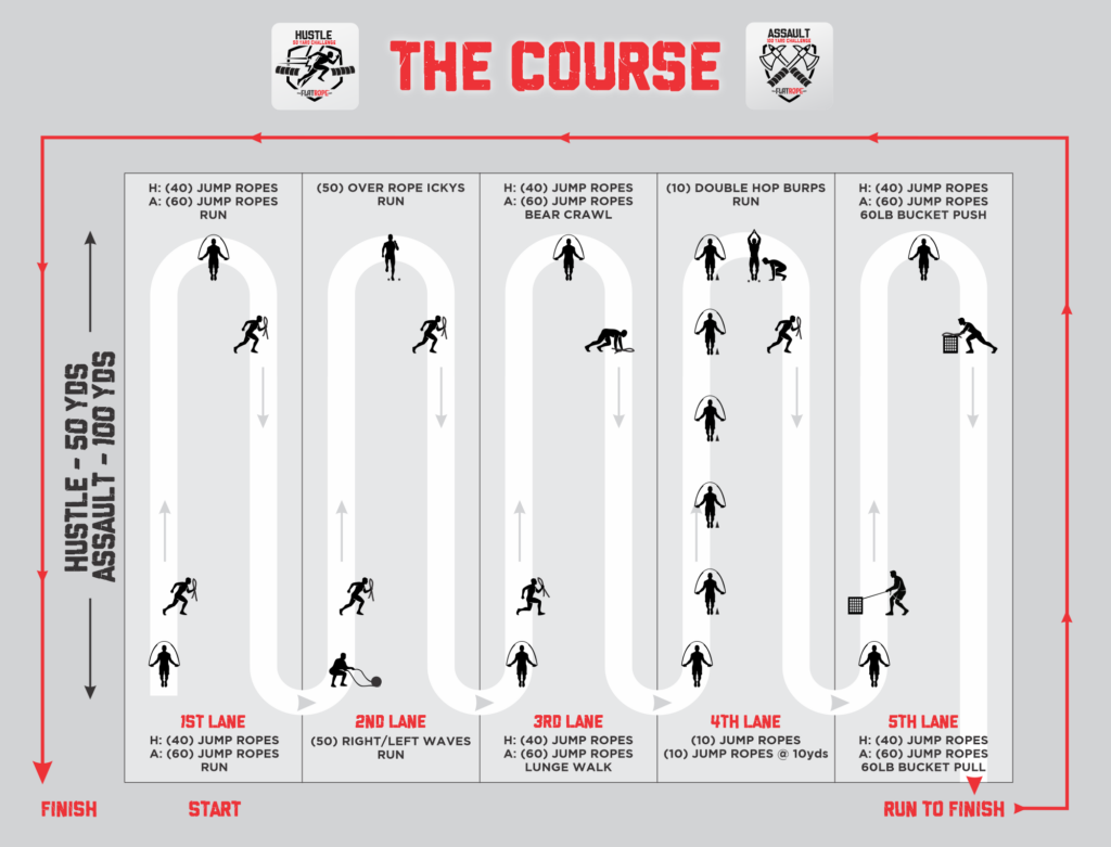 HUSTLE ASSAULT Course Final